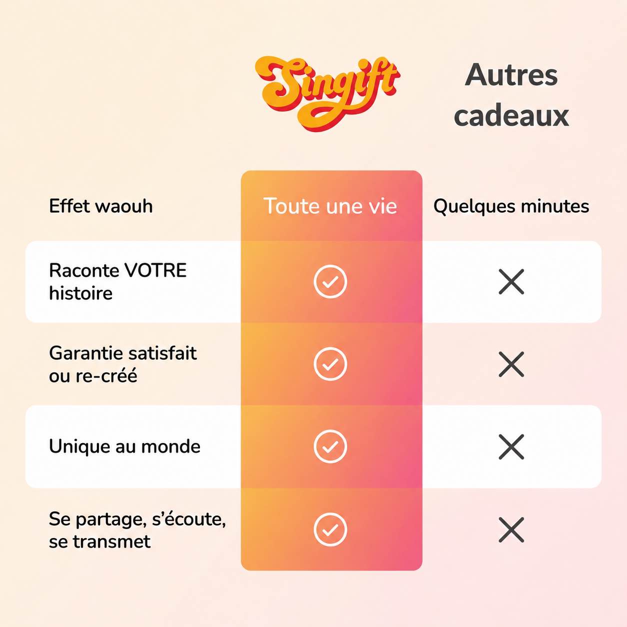 Chanson Personnalisée