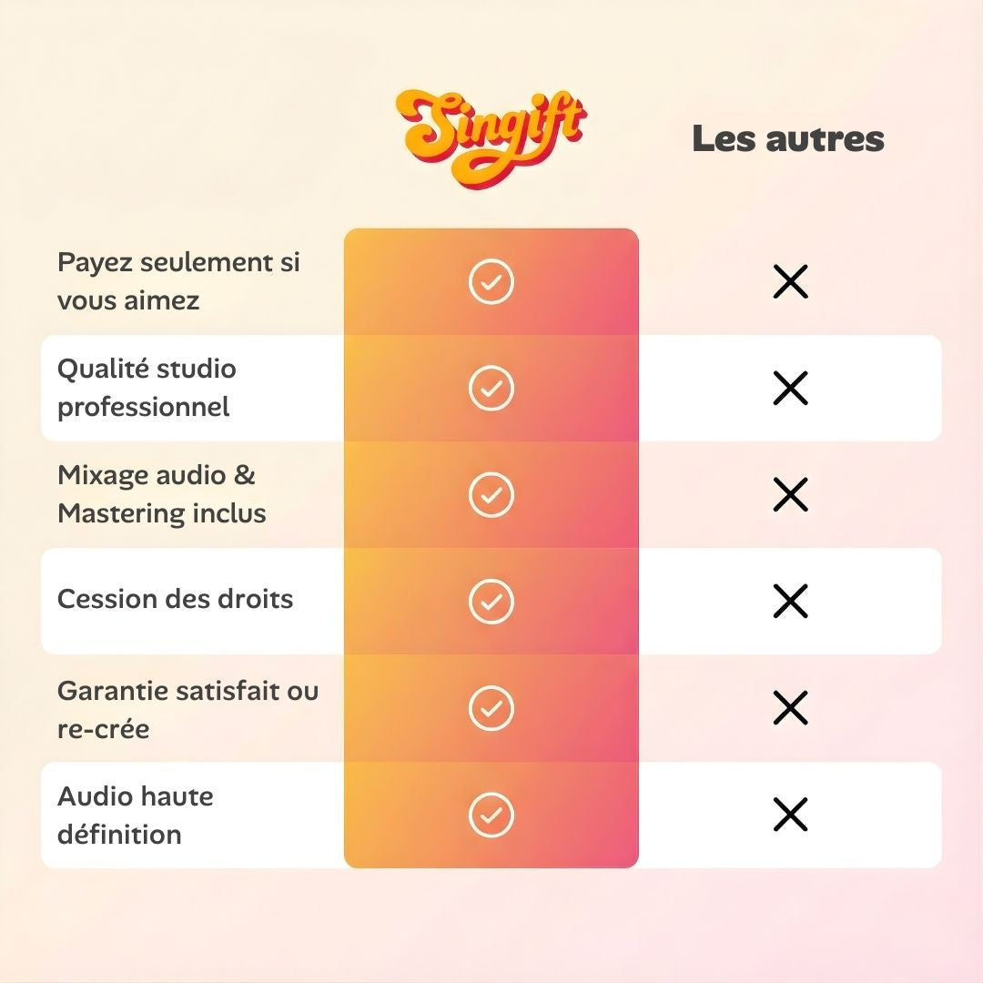 Chanson Personnalisée 🎶