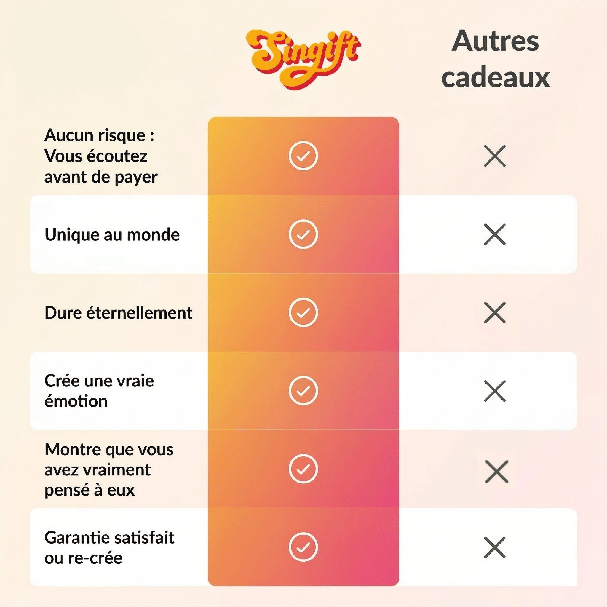 Chanson Personnalisée