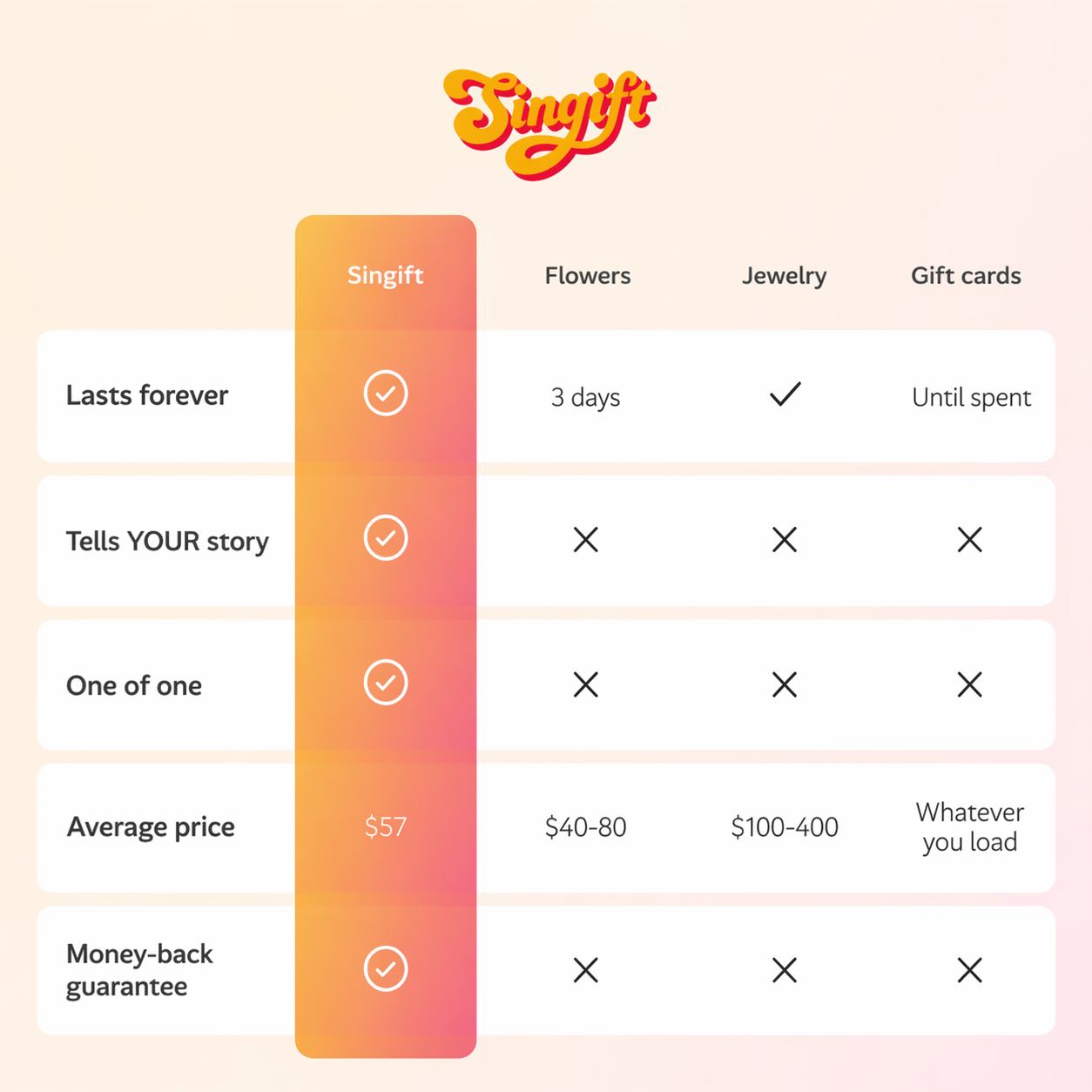 Create Your Custom Song